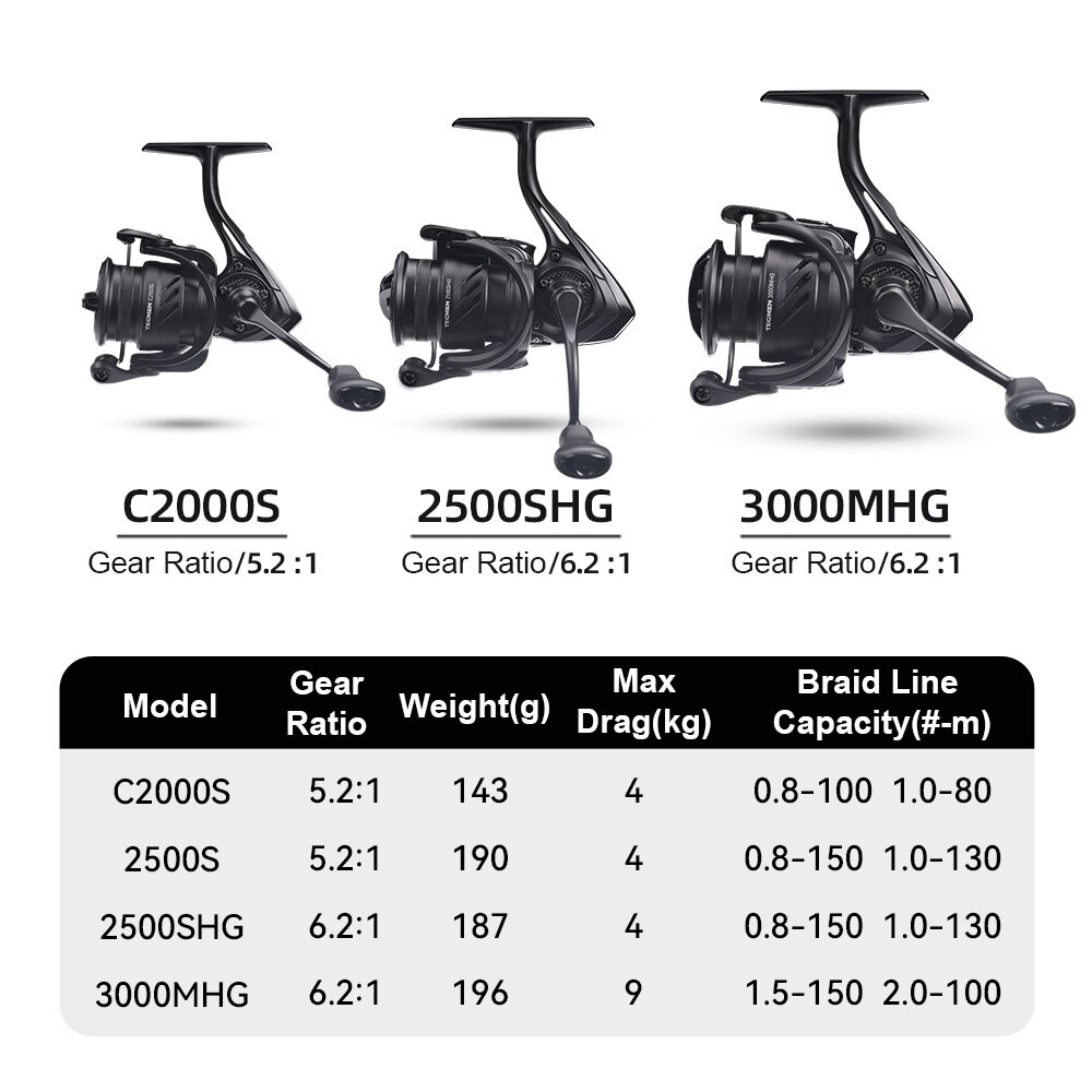 Kingdom Tegmen 5.2:1 6.2:1 143 - Trolling Reel review and price
