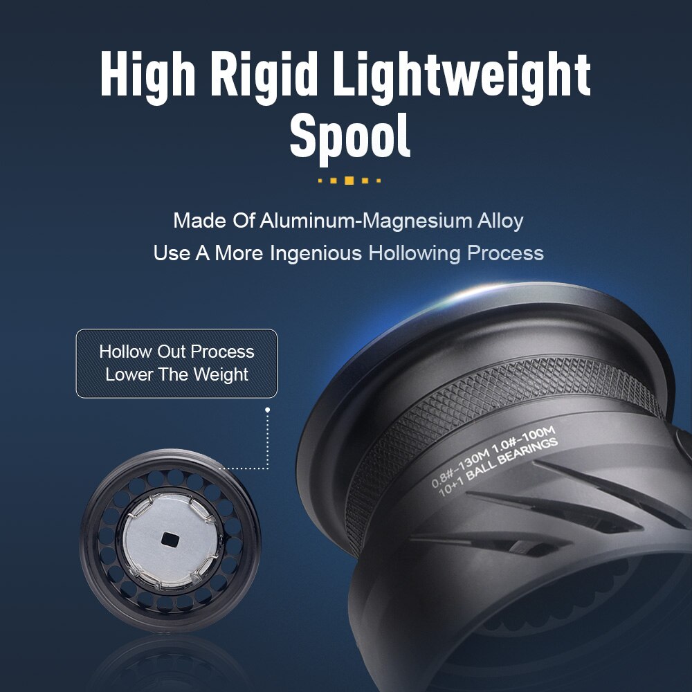 Kingdom Tegmen 5.2:1 6.2:1 143 - Trolling Reel review and price