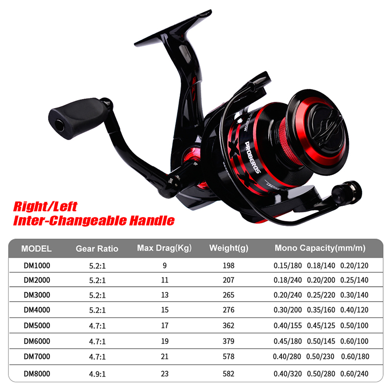 PROBEROS Spinning Reel 9-23KG  - Trolling Reel review and price