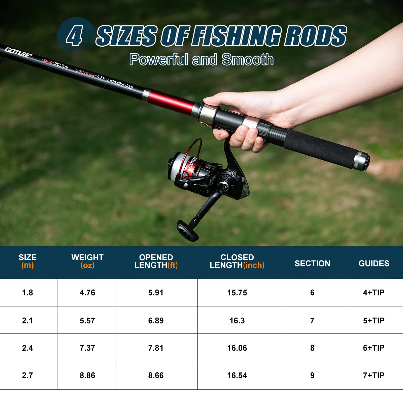 Goture 2Pcs Fishing Rod and 2P - Reel Bag review and price