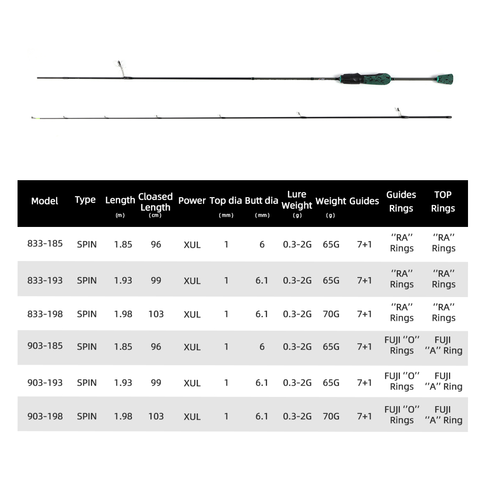 MIFINE SHOWTIME XUL Lightweigh - Trolling Reel review and price